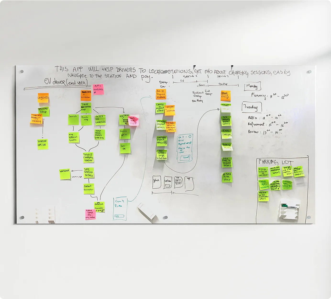 EVBox app design workshop with sticky notes showing user flow planning